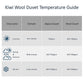 Kiwi Wool Wool Duvet (QUEEN 210*210)