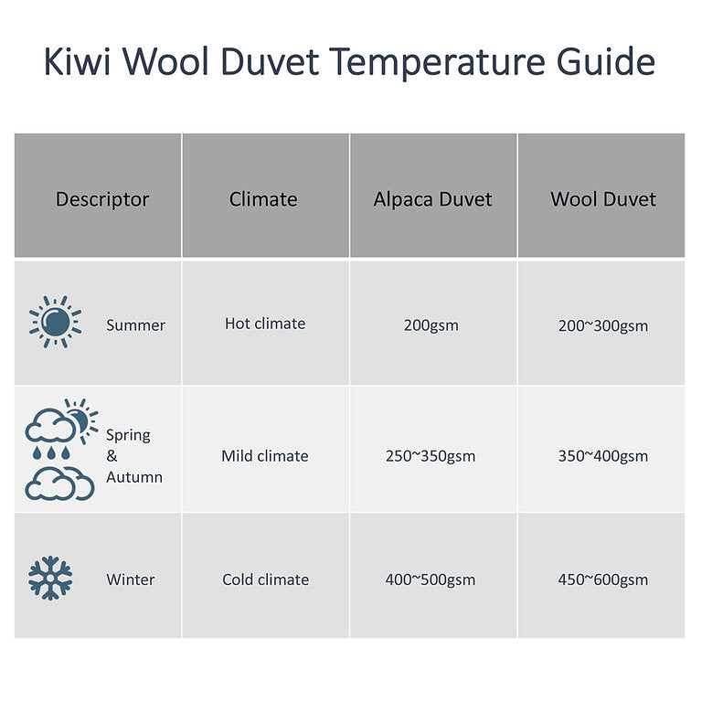 Kiwi Wool Wool Duvet (QUEEN 210*210)