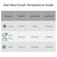 Kiwi Wool All Season Duvet 200+350g (KING 240*210)