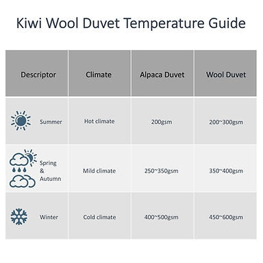 Kiwi Wool All Season Duvet 200+350g (KING 240*210)