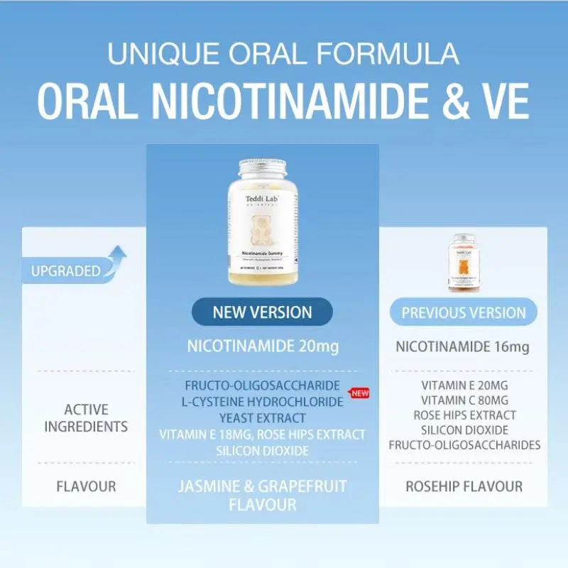 Unichi Nicotinamide Gummy 60s (2027.06)
